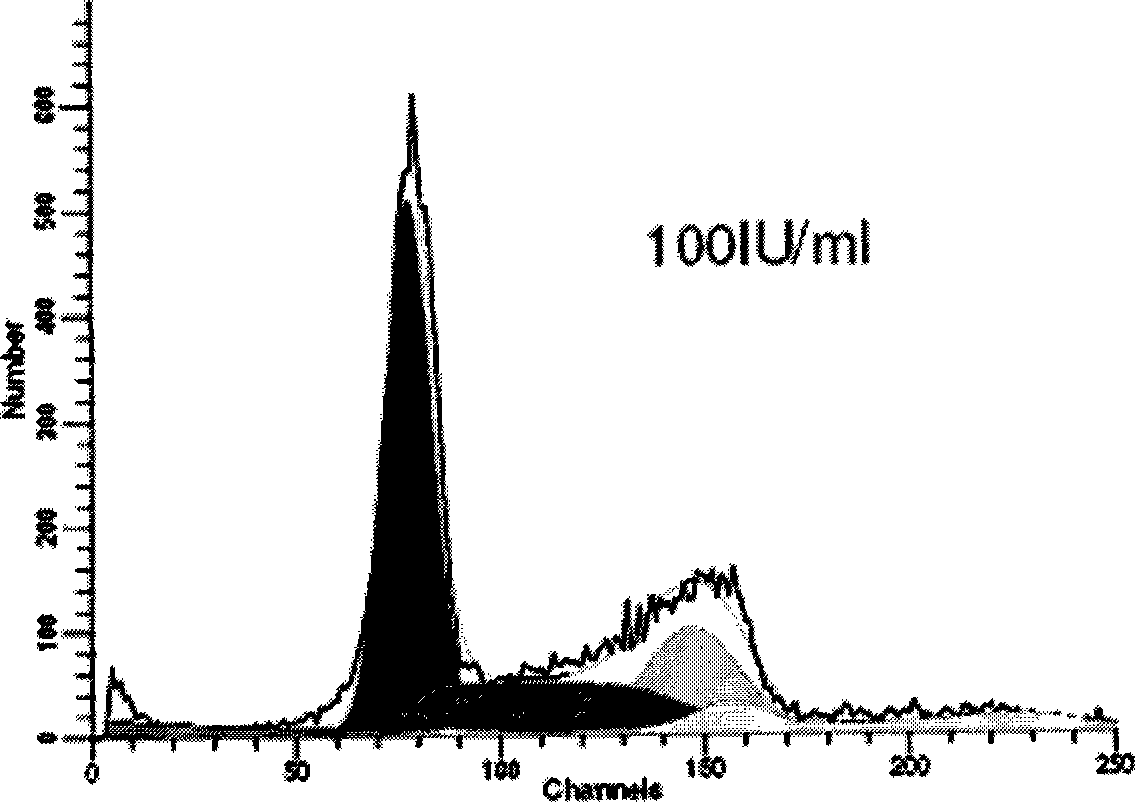 Method and composition for protection against radiation