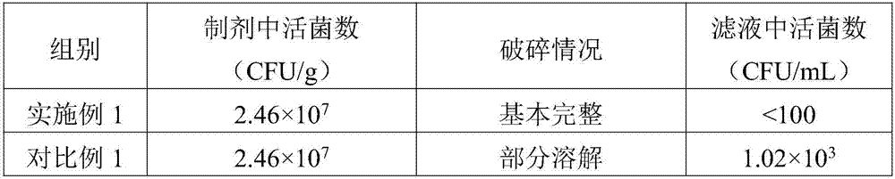 Microecological preparation with viable bacteria, preparation method and application thereof