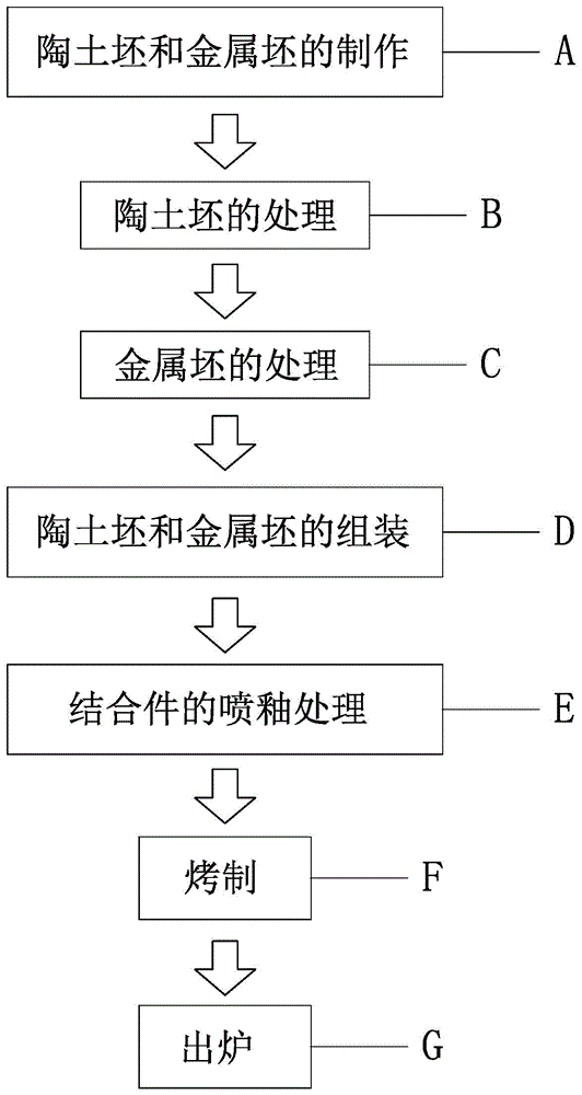 Metal-ceramic seamless bonding process