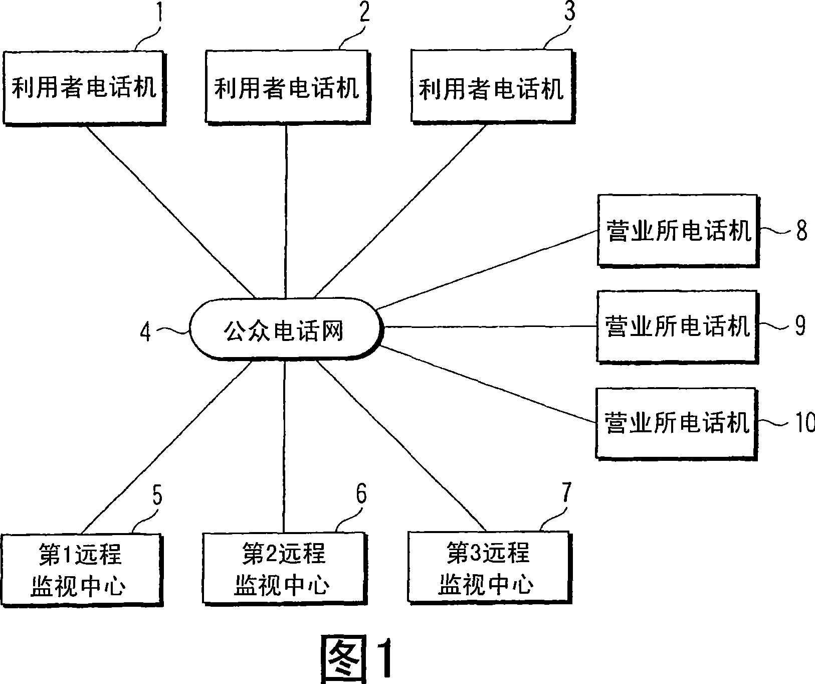 Remote monitoring system