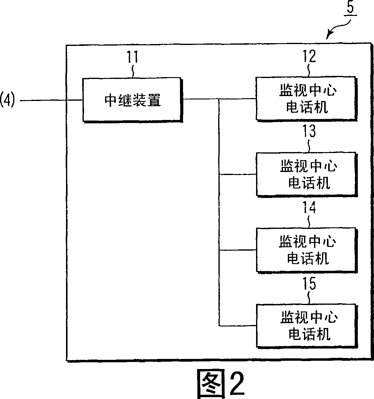 Remote monitoring system