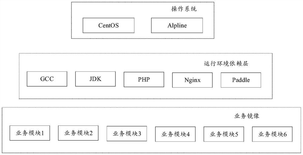 Installation package generation method and device, electronic equipment and storage medium