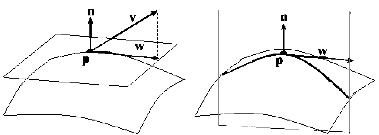 Feature enhancement line drawing method for three-dimensional model