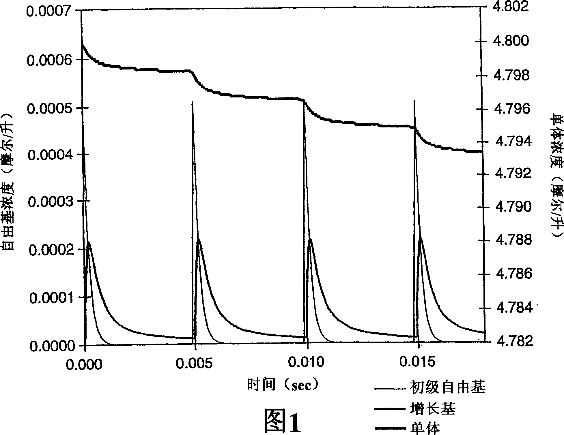 Pulsed electron beam polymerization