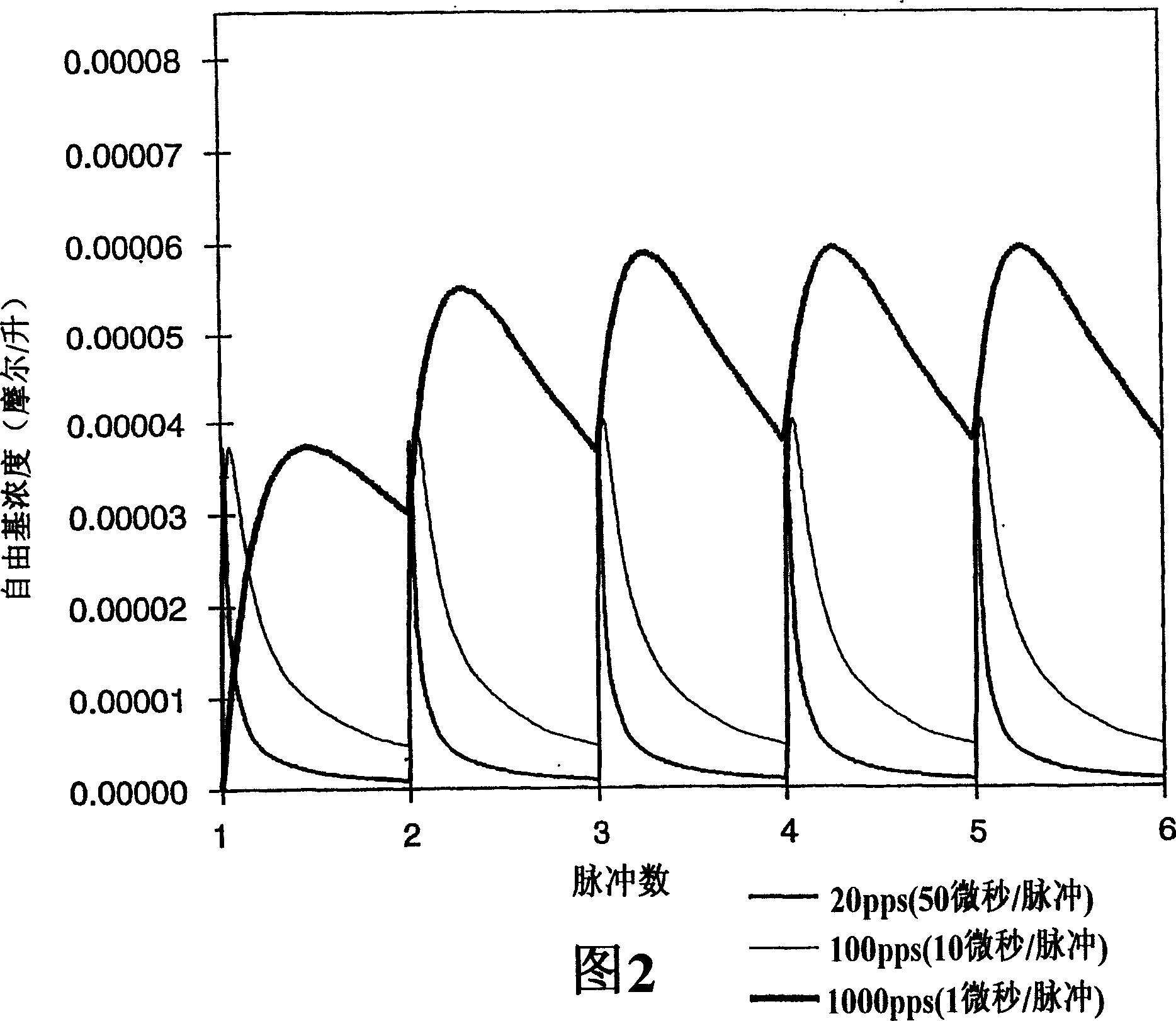 Pulsed electron beam polymerization