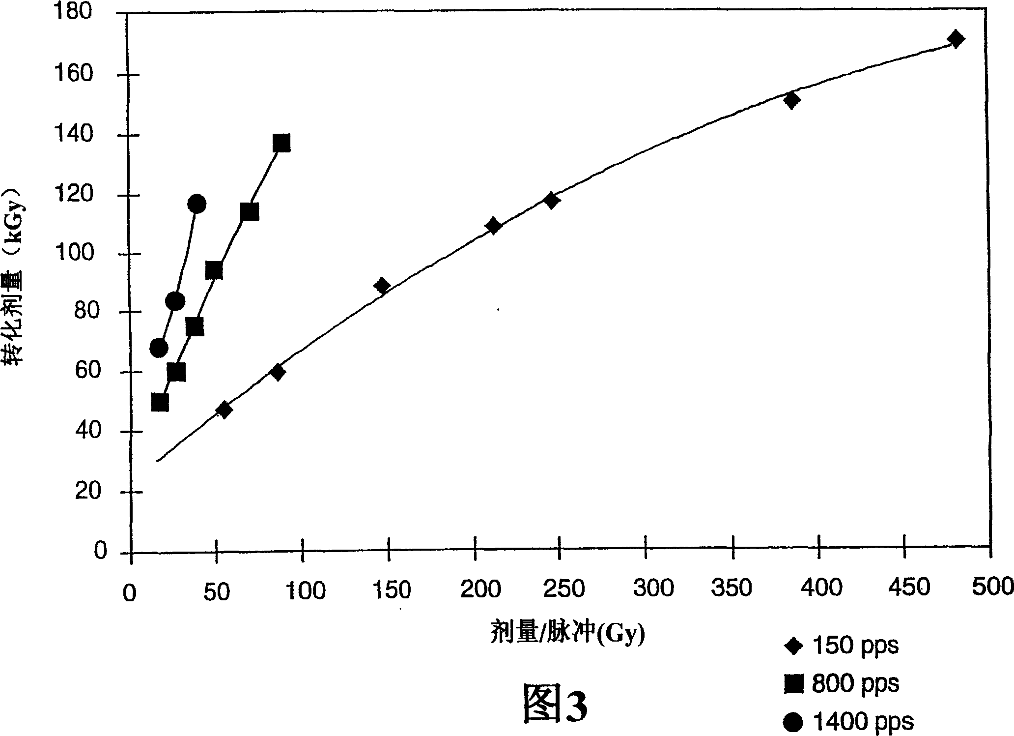 Pulsed electron beam polymerization