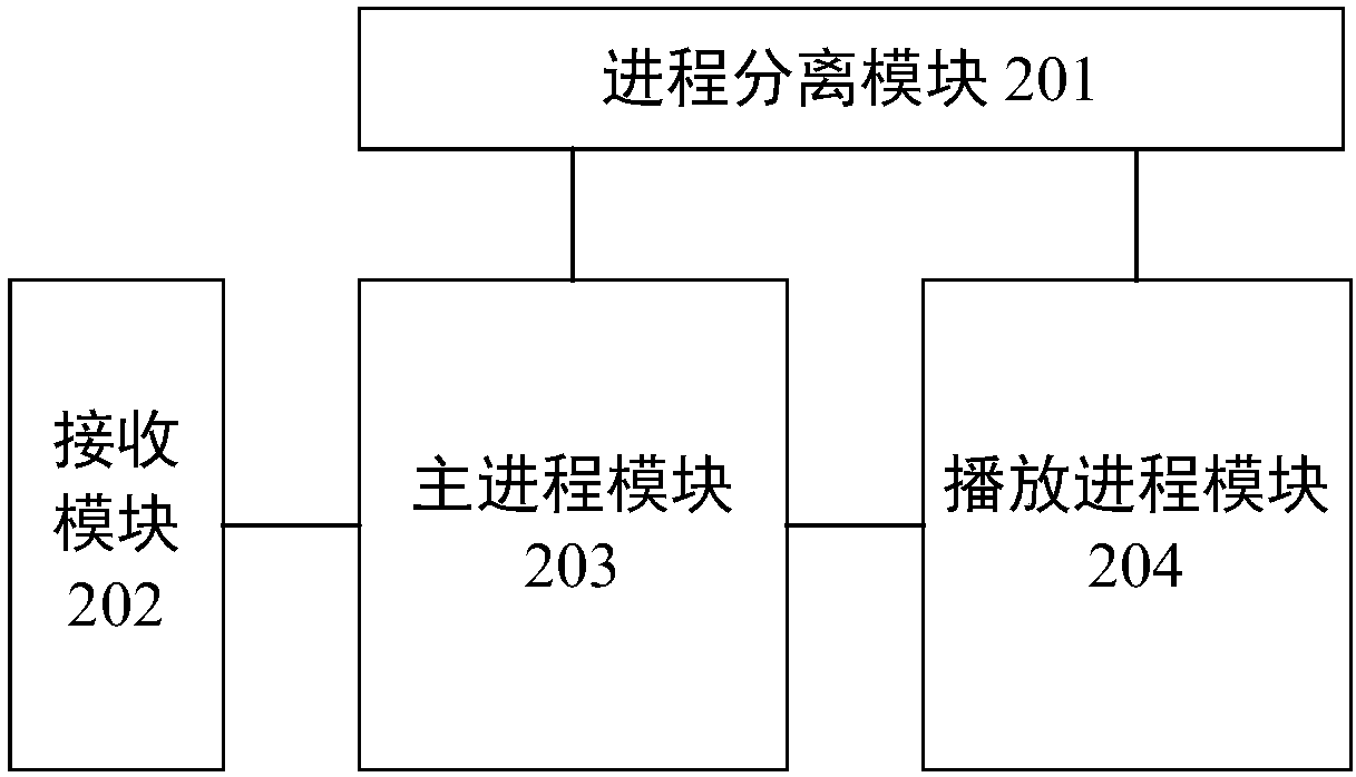 Network direct broadcast video loading method and terminal