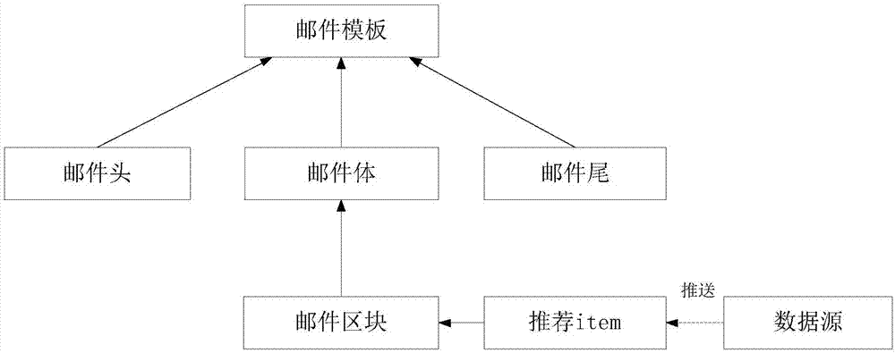 Display information processing method, device and email system for emails