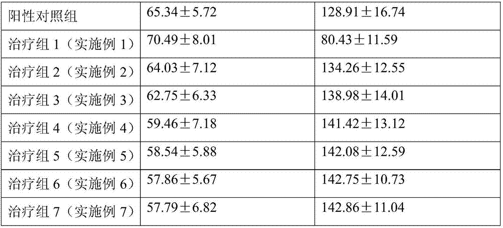 Applications of qi regulating and blood circulation activation preparation in preparation of drugs for treatment or prevention of kidney injury