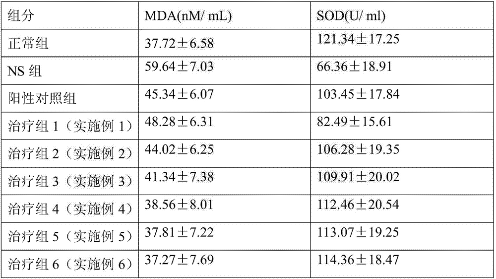 Applications of qi regulating and blood circulation activation preparation in preparation of drugs for treatment or prevention of kidney injury