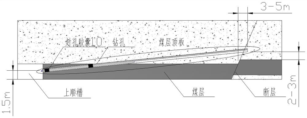 A kind of pre-grouting reinforcement method for the fault structure zone of the working face