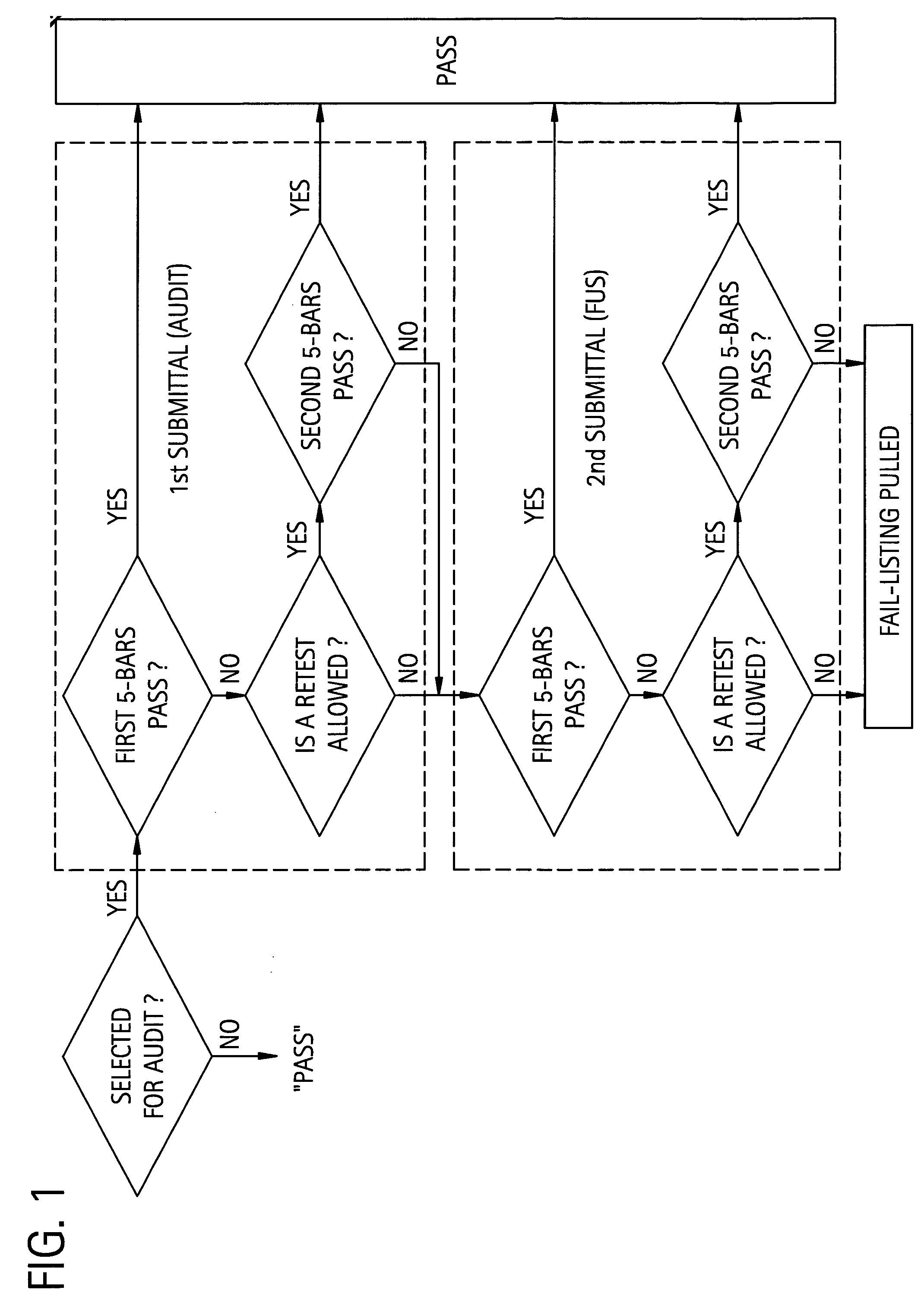 Flame retardant thermoplastic polycarbonate compositions, use and method thereof