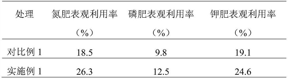 A high-efficiency crop rotation fertilization method for alleviating continuous cropping obstacles and increasing peanut fruit filling rate