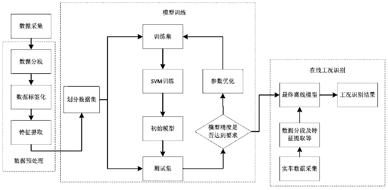 A Method of Energy Distribution Based on Prediction of Off-Road Conditions