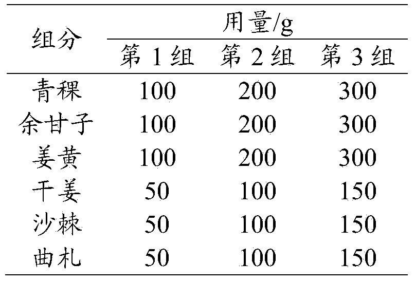 Composition having effect of assisting in decreasing blood sugar, and application and preparation method thereof