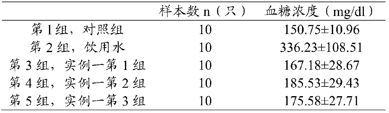 Composition having effect of assisting in decreasing blood sugar, and application and preparation method thereof