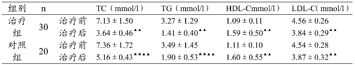 Composition having effect of assisting in decreasing blood sugar, and application and preparation method thereof