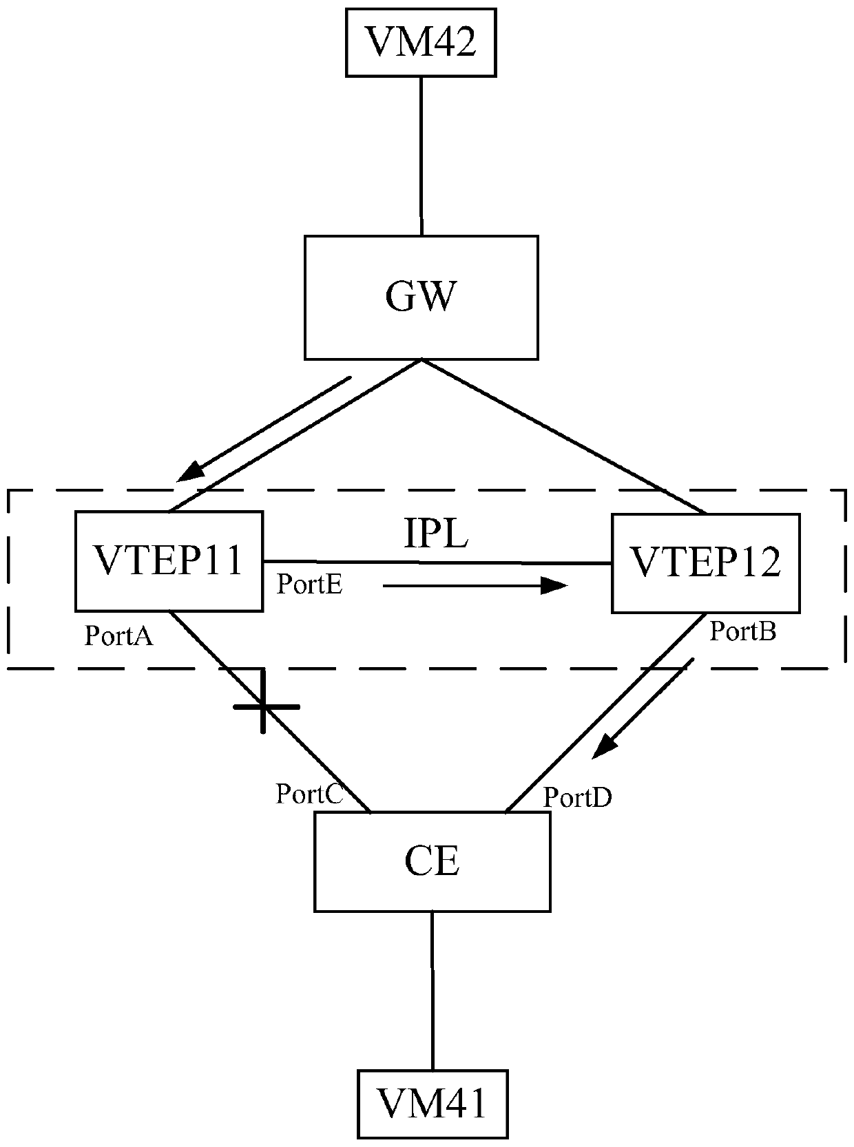 Troubleshooting method and device