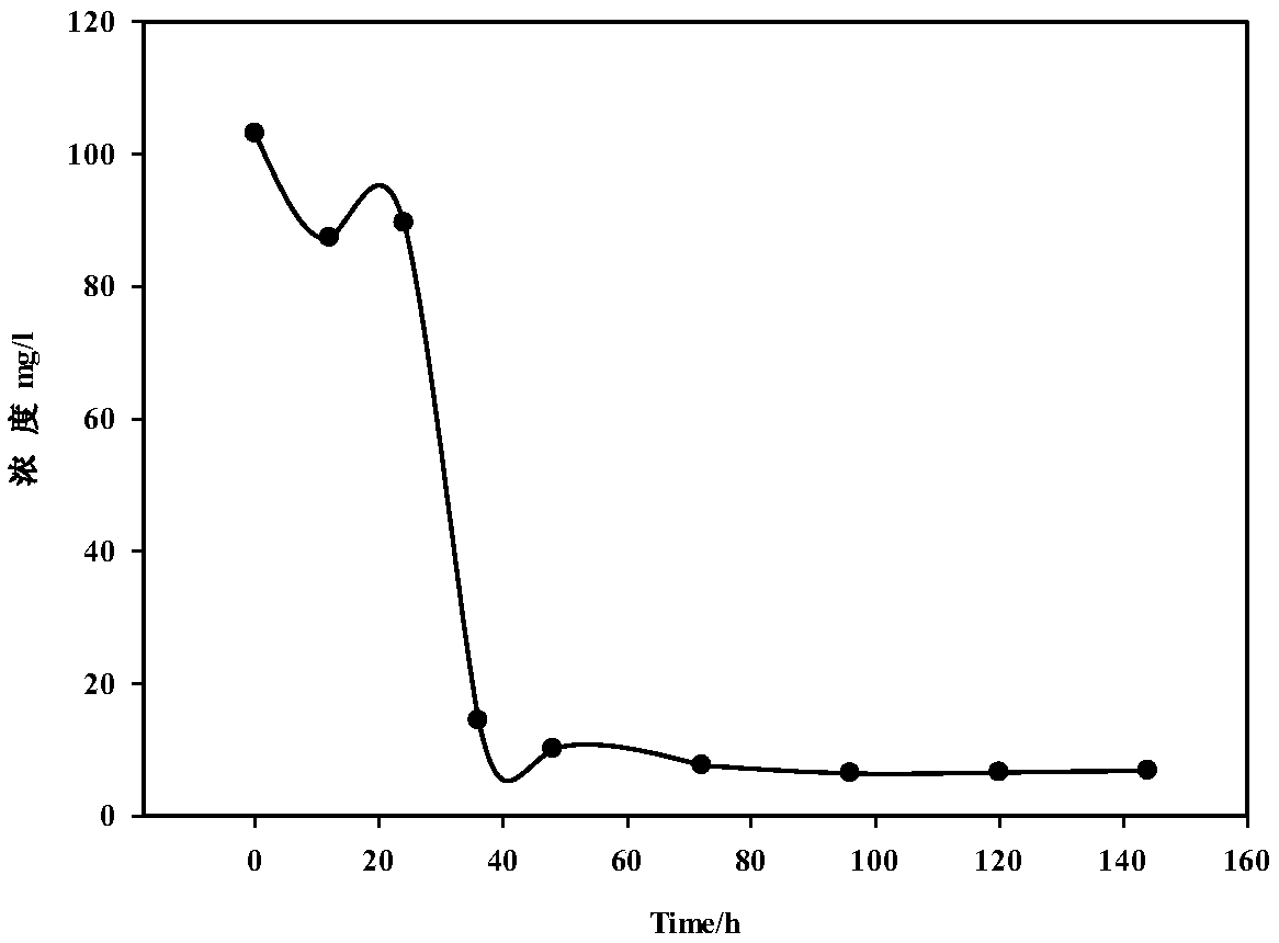 Bacillus capable of degrading naphthenic acids and application of bacillus capable of degrading naphthenic acids