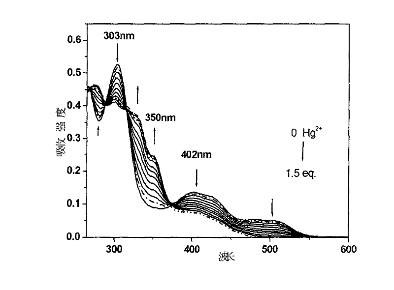 Iridium complex-containing phosphorescent materials, preparation thereof and application method for detecting mercuric ions and acetonitrile