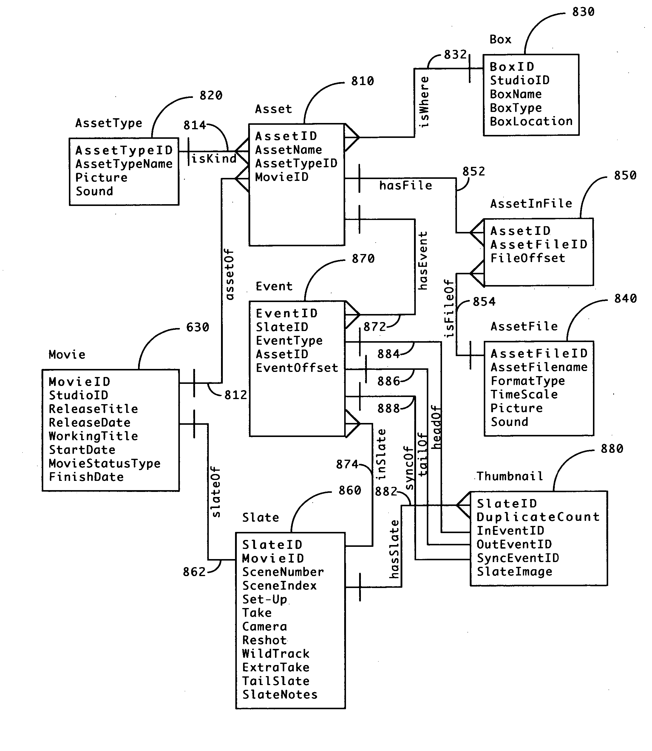 Method and apparatus for improved access to a compacted motion picture asset archive