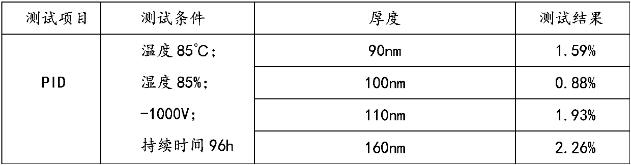 PERC battery assembly with high PID resistance and preparation method thereof