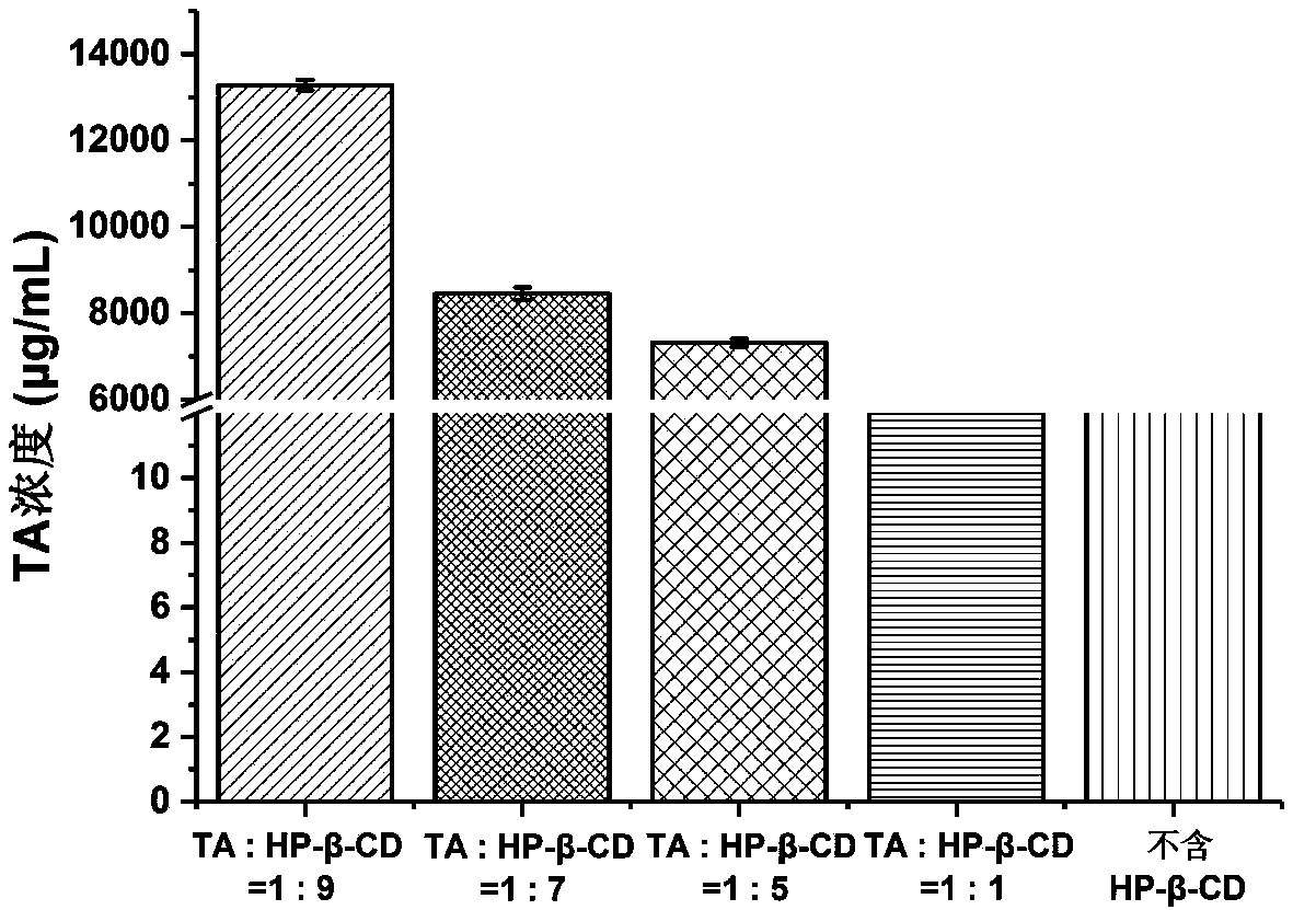 Triamcinolone acetonide soluble micro-needle and preparation method thereof