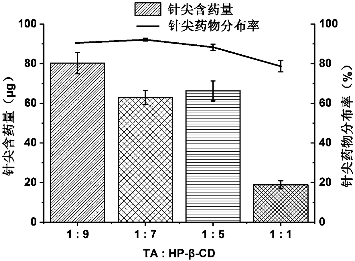 Triamcinolone acetonide soluble micro-needle and preparation method thereof