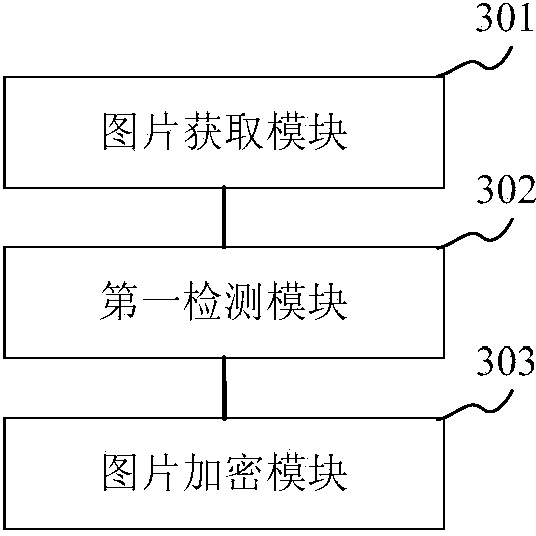 Picture processing method, device and terminal