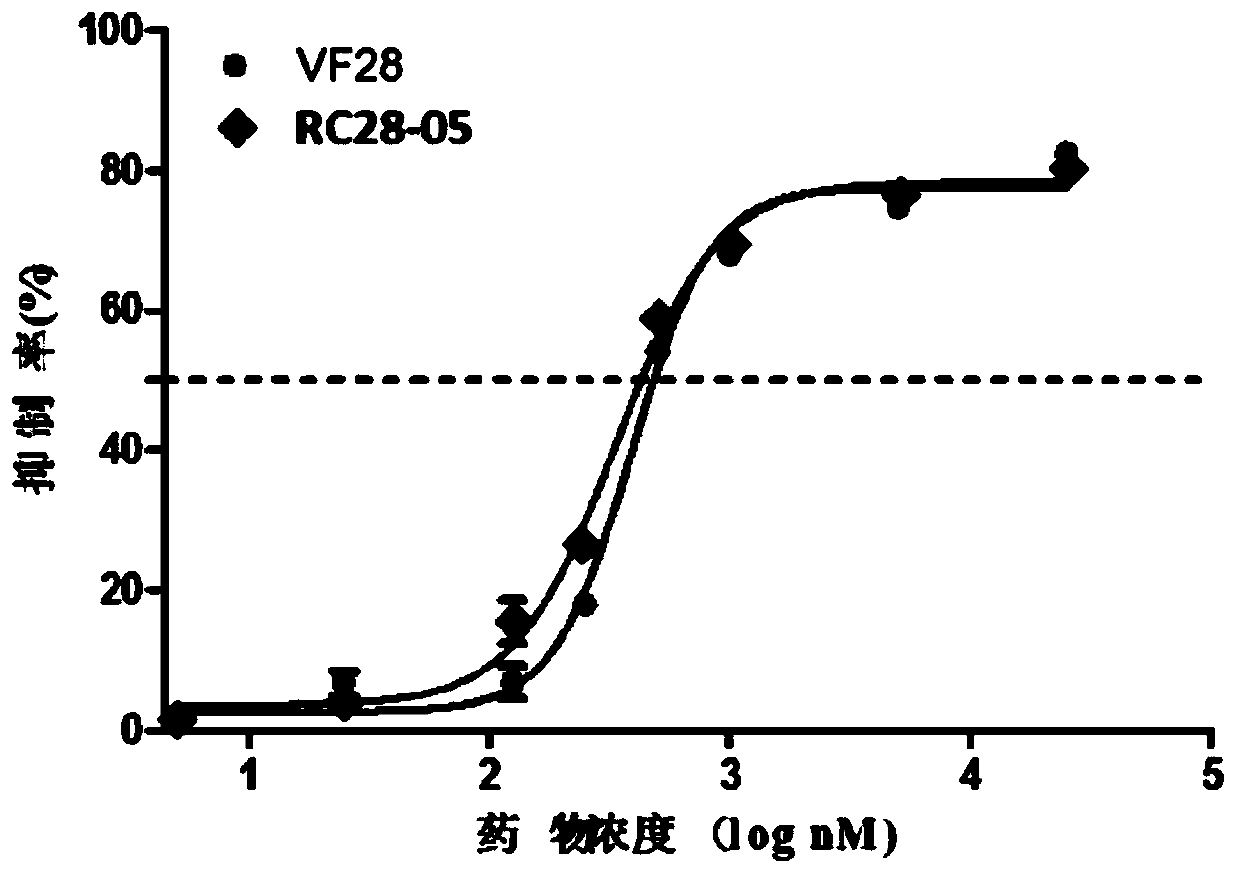 Bifunctional angiogenesis inhibitor and use thereof