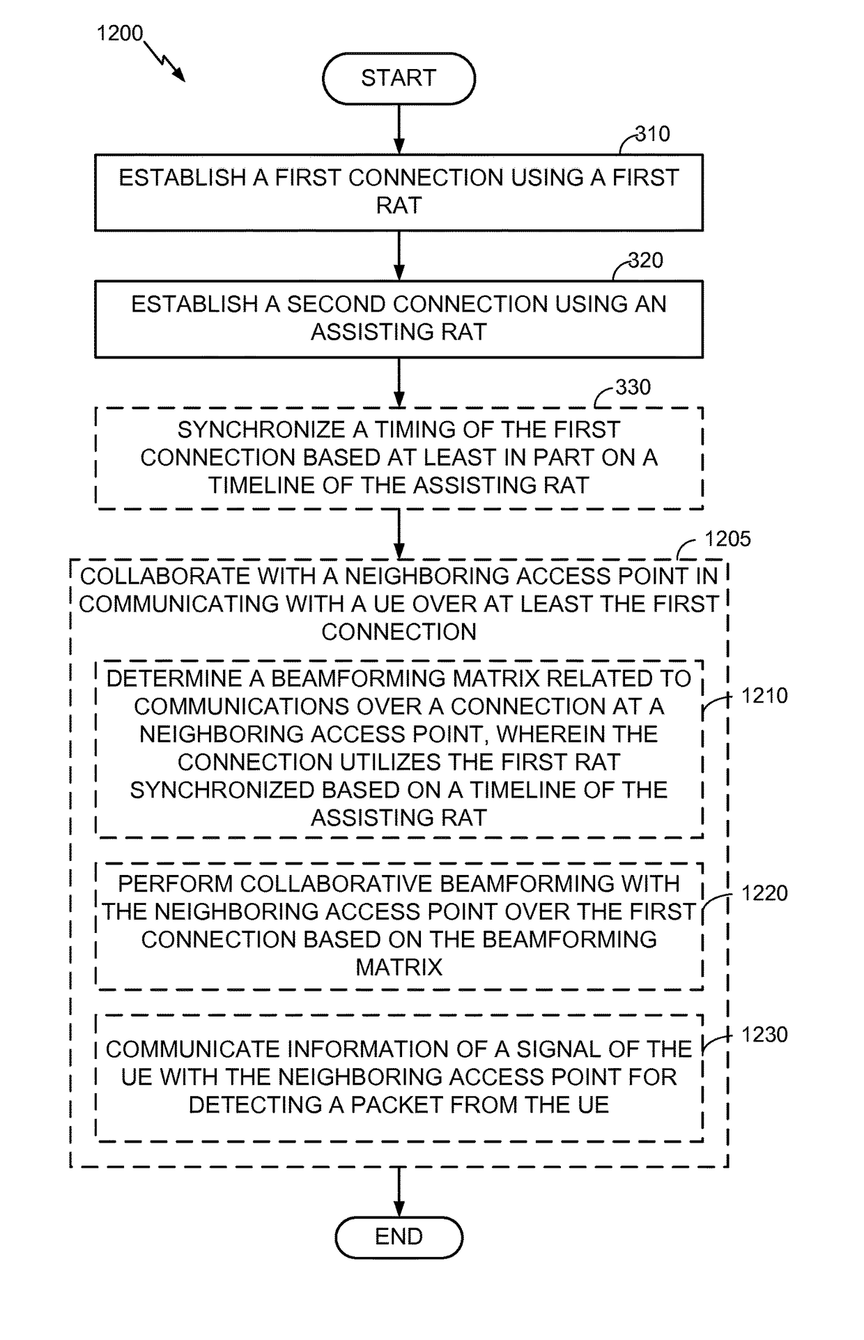 Techniques for assisting radio access technology (RAT) communications using another RAT