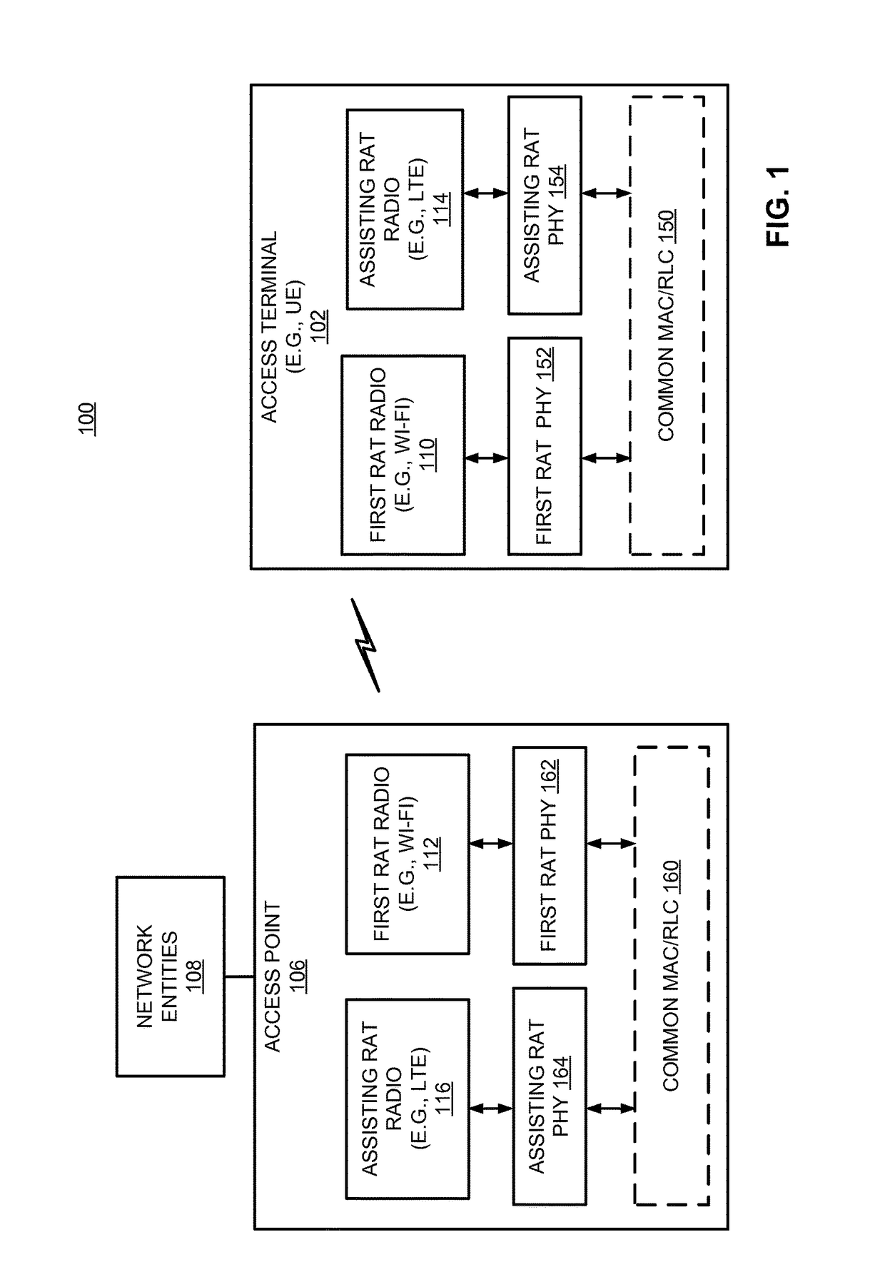 Techniques for assisting radio access technology (RAT) communications using another RAT