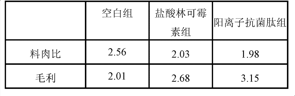 Preparation method and application of animal-derived cationic antimicrobial peptides