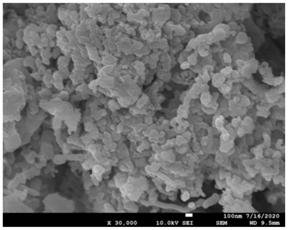 Preparation method of silicon carbide