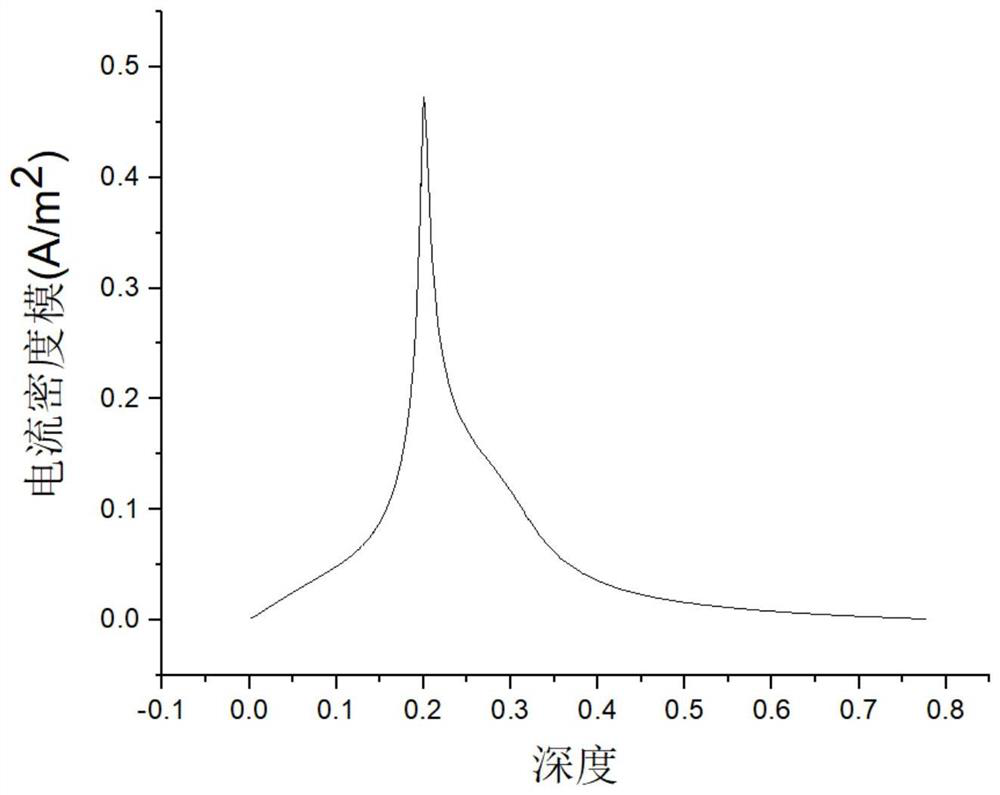 A kind of detection device for embedment depth of anti-seepage membrane of embankment and using method