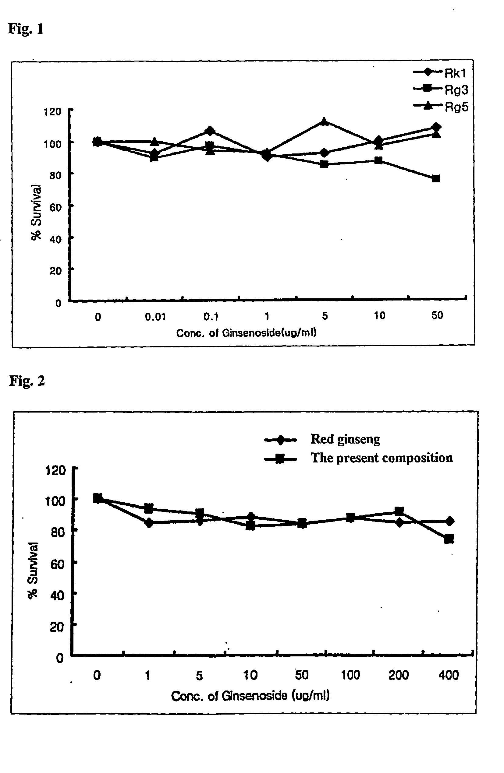 Composition Comprising Ginsenosides for Treating or Preventing Angiostenosis and Restenosis