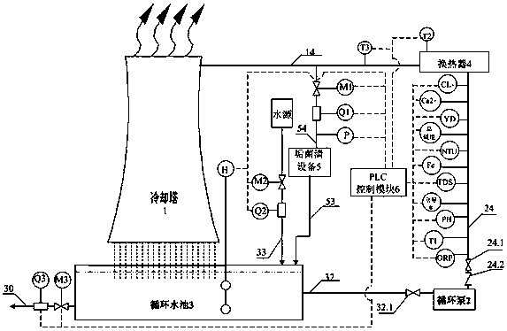 Circulating water quality stability control system and control method