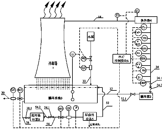 Circulating water quality stability control system and control method