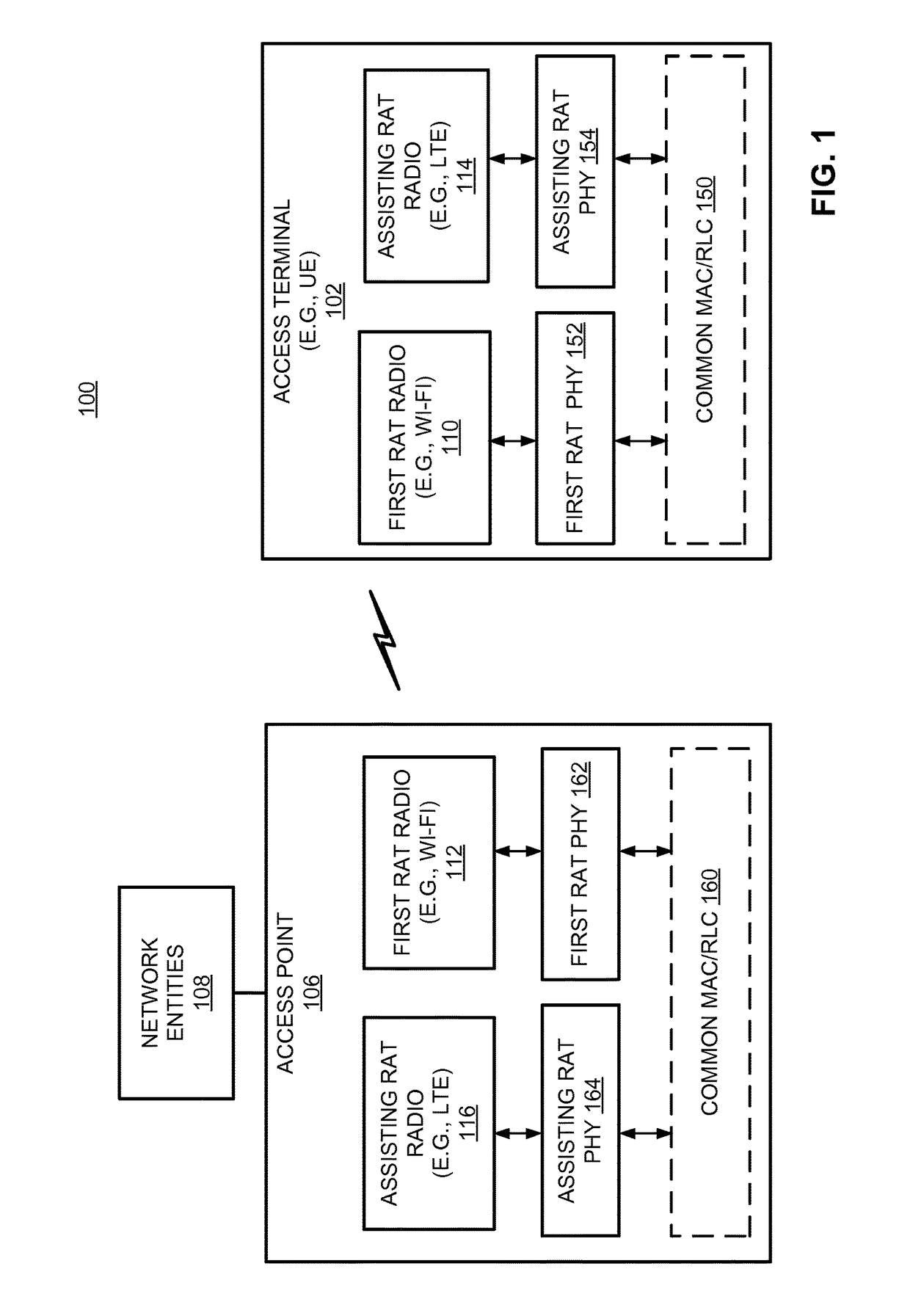 Techniques for assisting radio access technology (RAT) communications using another RAT