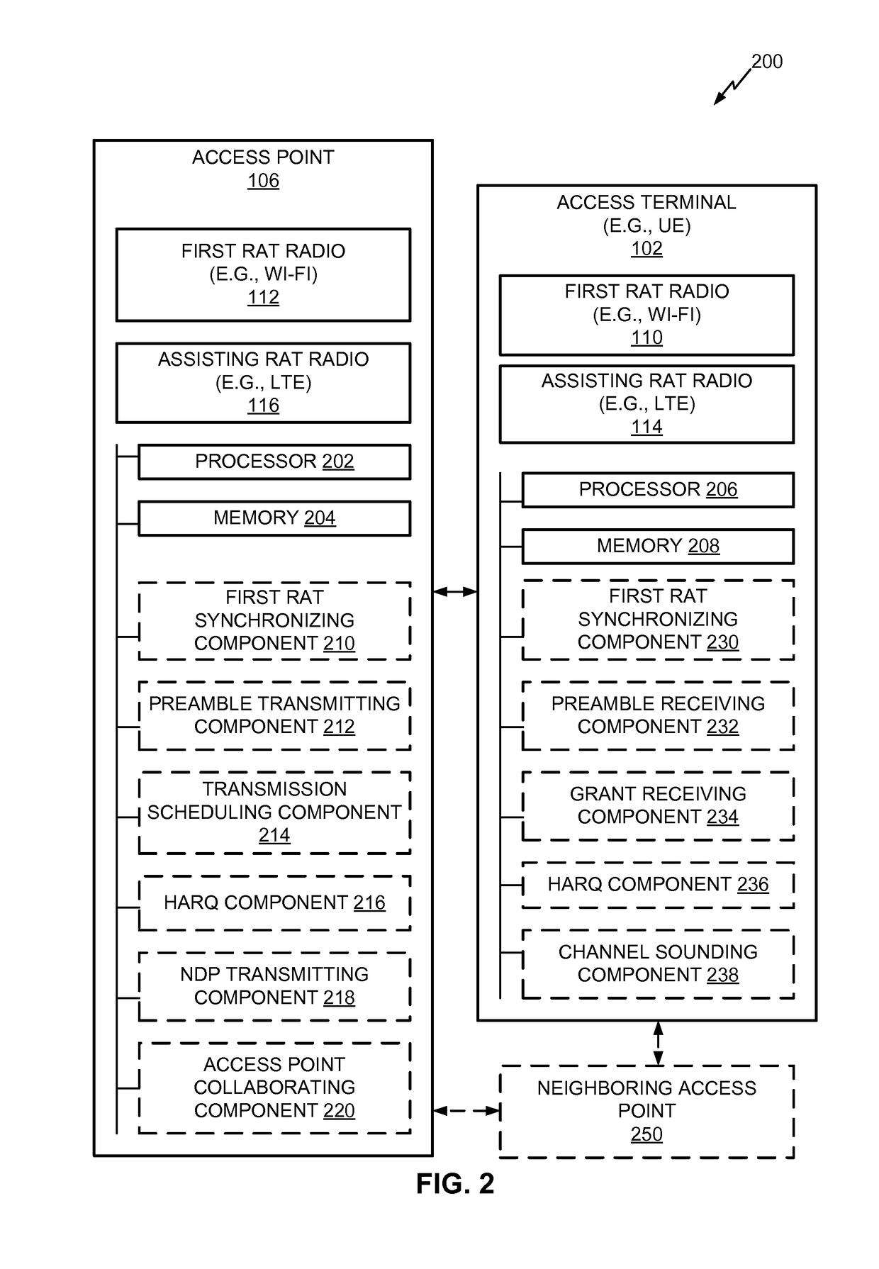 Techniques for assisting radio access technology (RAT) communications using another RAT