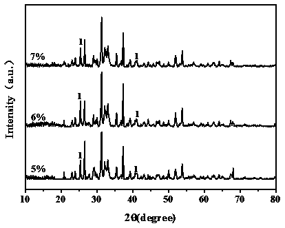 Red mud-containing briquette and preparation method thereof