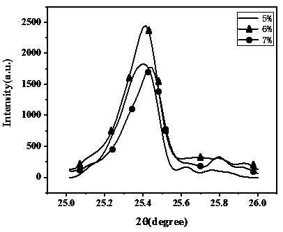 Red mud-containing briquette and preparation method thereof