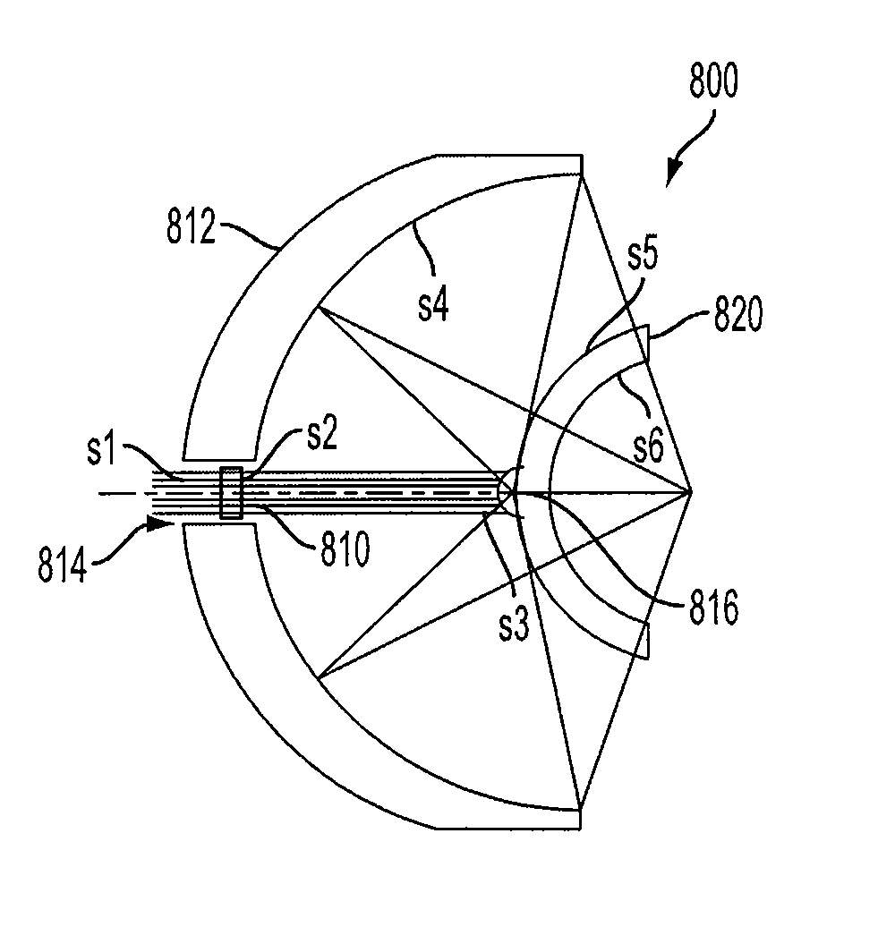 Catadioptric optical system for scatterometry