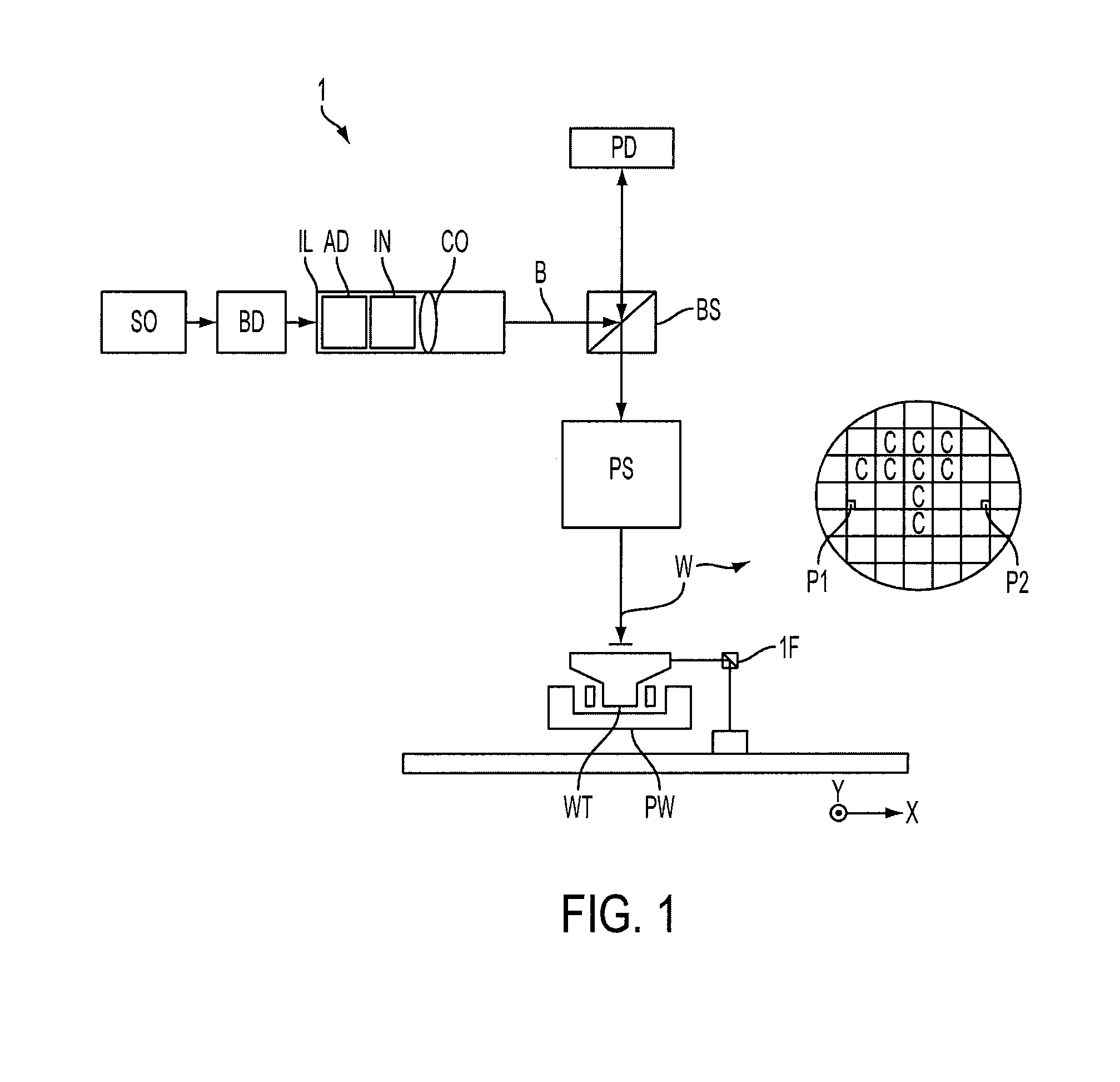 Catadioptric optical system for scatterometry