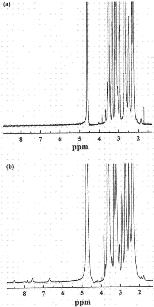 Application method for gene transfection by using polyamide-amine dendritic polymer and gold nano-particle compound as non-viral vector