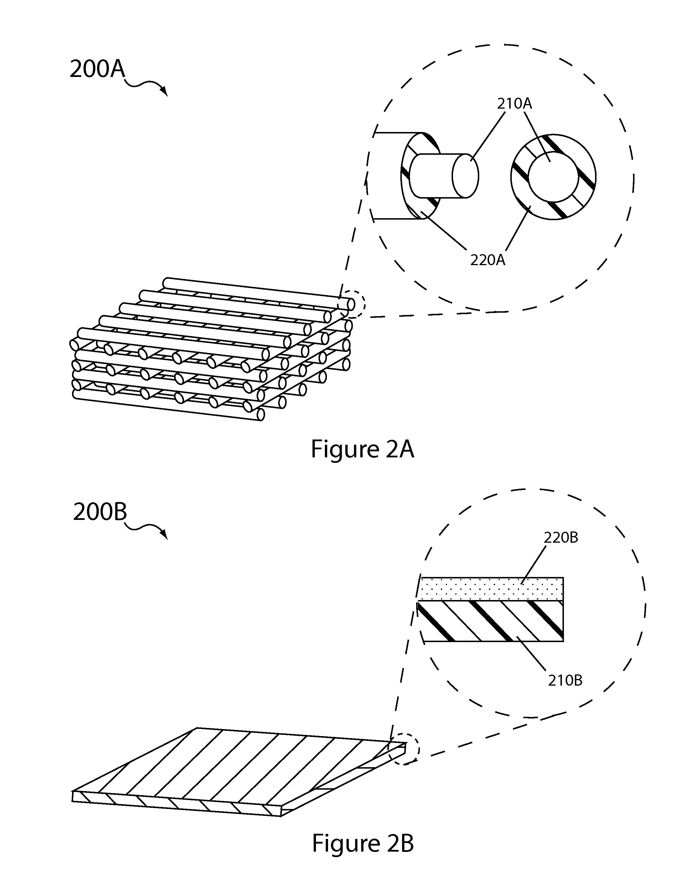 Aqueous electrolyte lithium sulfur batteries