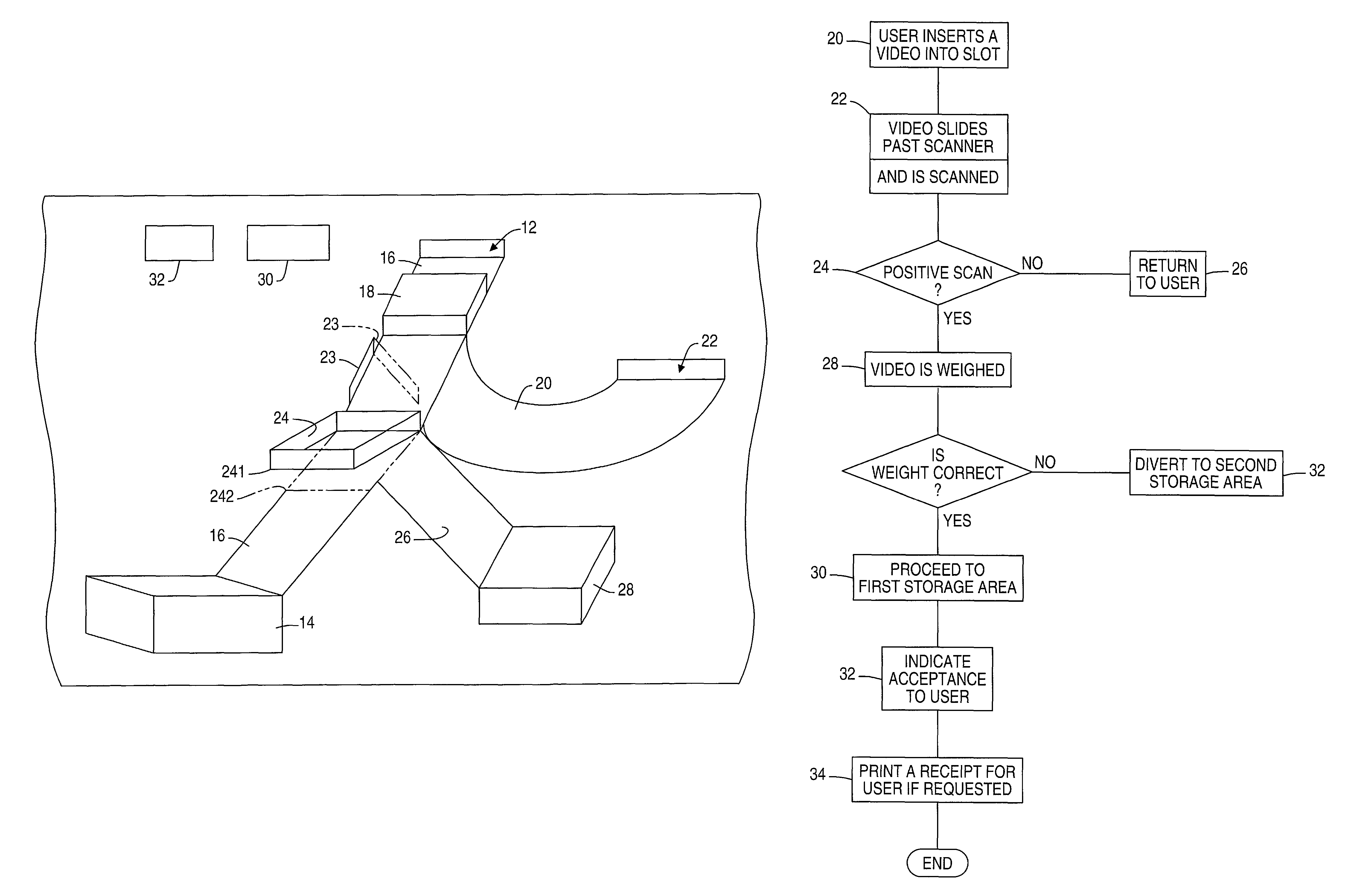 Rental return method and apparatus