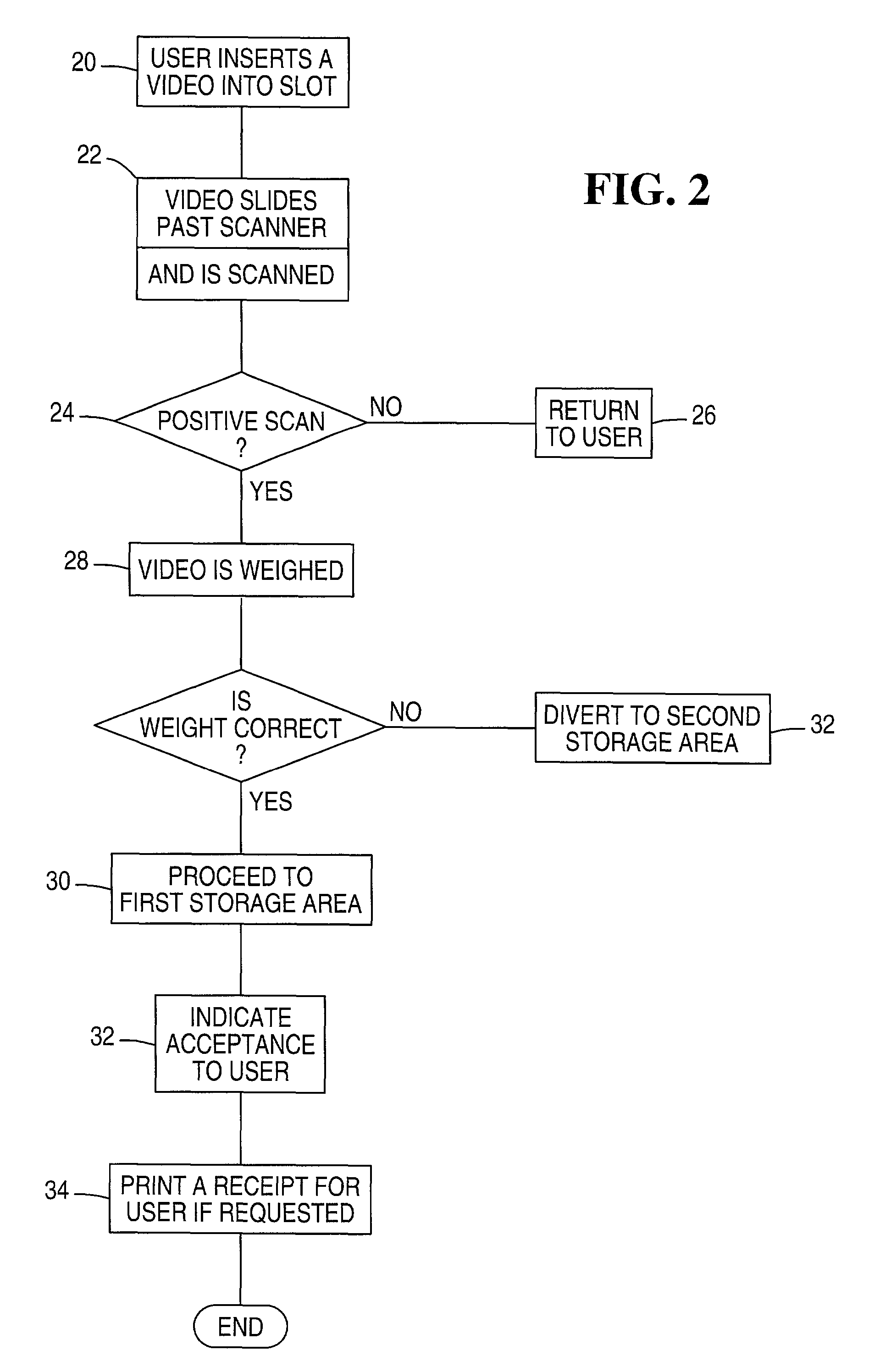 Rental return method and apparatus