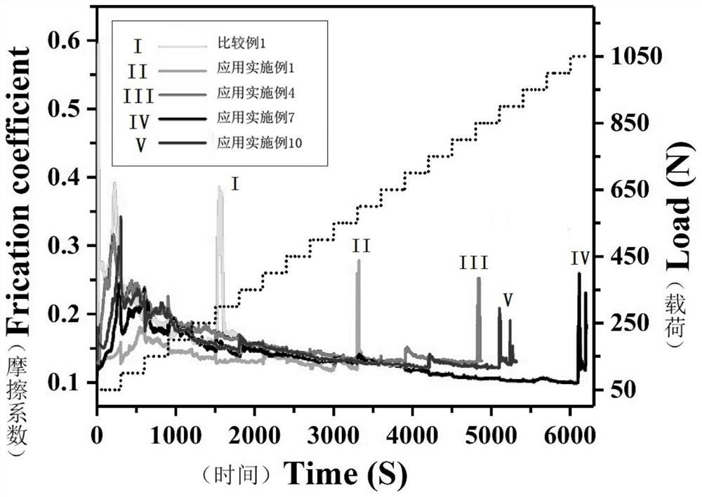 A kind of organic carbon nanosphere lubricating oil additive and its preparation method and application