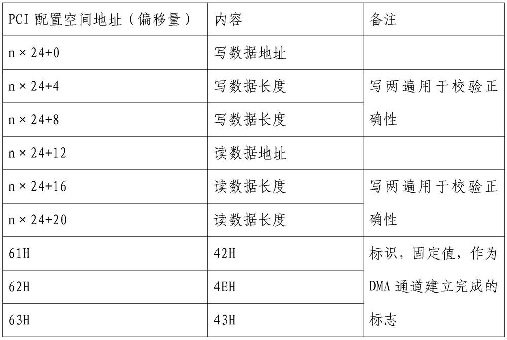 Method for real-time decompression display of multiple paths of H.265 videos